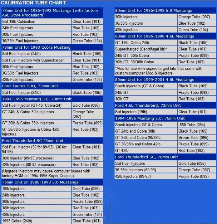 Tubing Id Chart