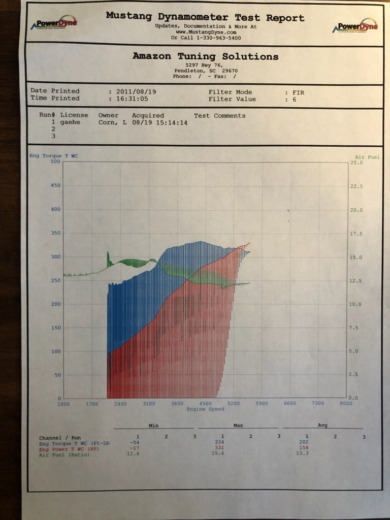 Engine Build Dyno Review Ford Mustang Forums